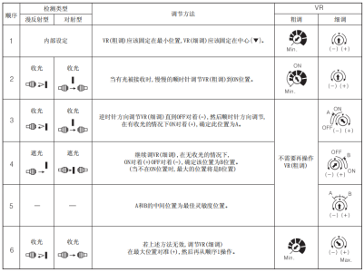 奧托尼克斯光纖放大器靈敏度調節(jié)方法.png