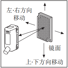 奧托尼克斯光電傳感器.png