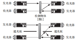 奧托尼克斯光電傳感器.png