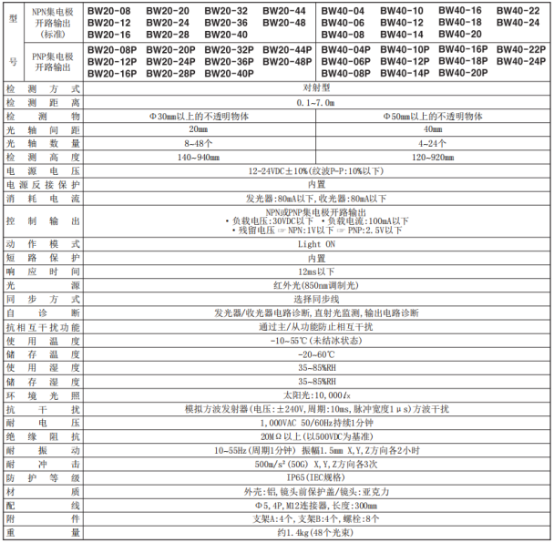 奧托尼克斯光幕參數(shù)規(guī)格.png