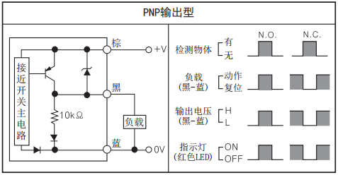 奧托尼克斯接近開關 PR08-2DN輸出線路.png