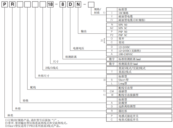 奧托尼克斯接近開關(guān)型號(hào).png